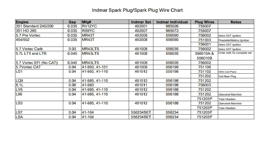 NGK 4323 BR6FS Spark Plug