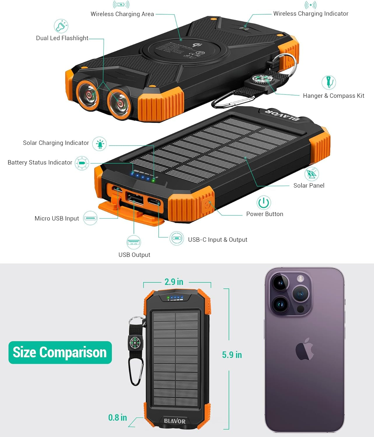 Spring Solar Charger Power Bank, 10,000Mah Portable Wireless Charger with USB C Input/Output for Cell Phones